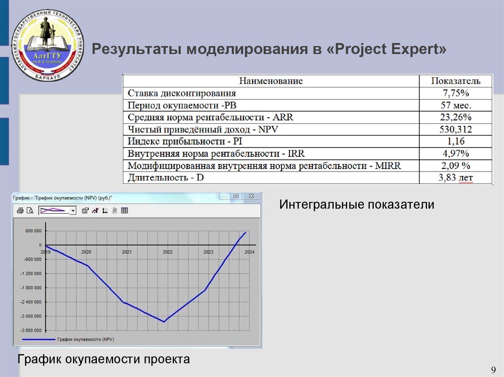 Результаты моделирования