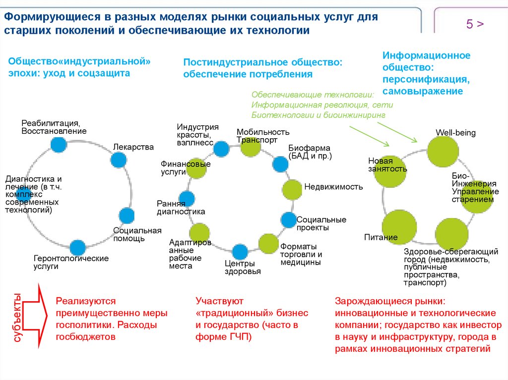 Социальная сфера города презентация