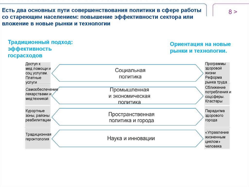 Рынок социальных услуг. Пути совершенствования рынка. Развитие рынка социальных услуг. Рынок социальных услуг презентация.