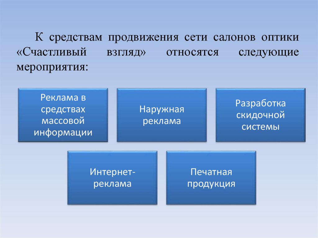 Бизнес план салона оптики презентация