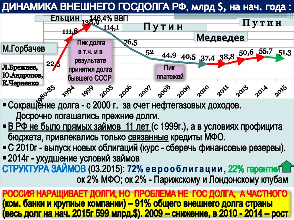 Внешняя динамика