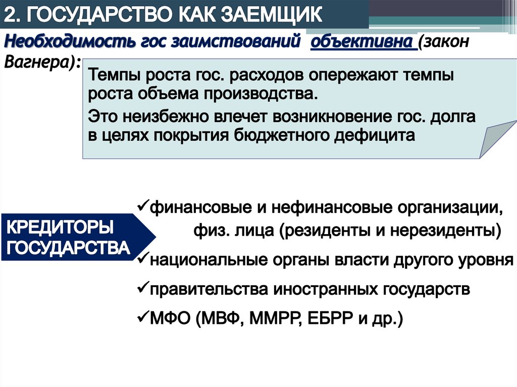 Право государственных и муниципальных внешних и внутренних заимствований презентация