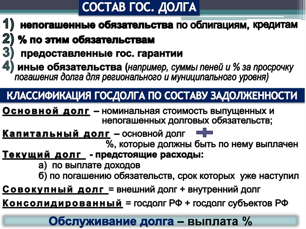 КЛАССИФИКАЦИЯ ГОСДОЛГА ПО СОСТАВУ ЗАДОЛЖЕННОСТИ