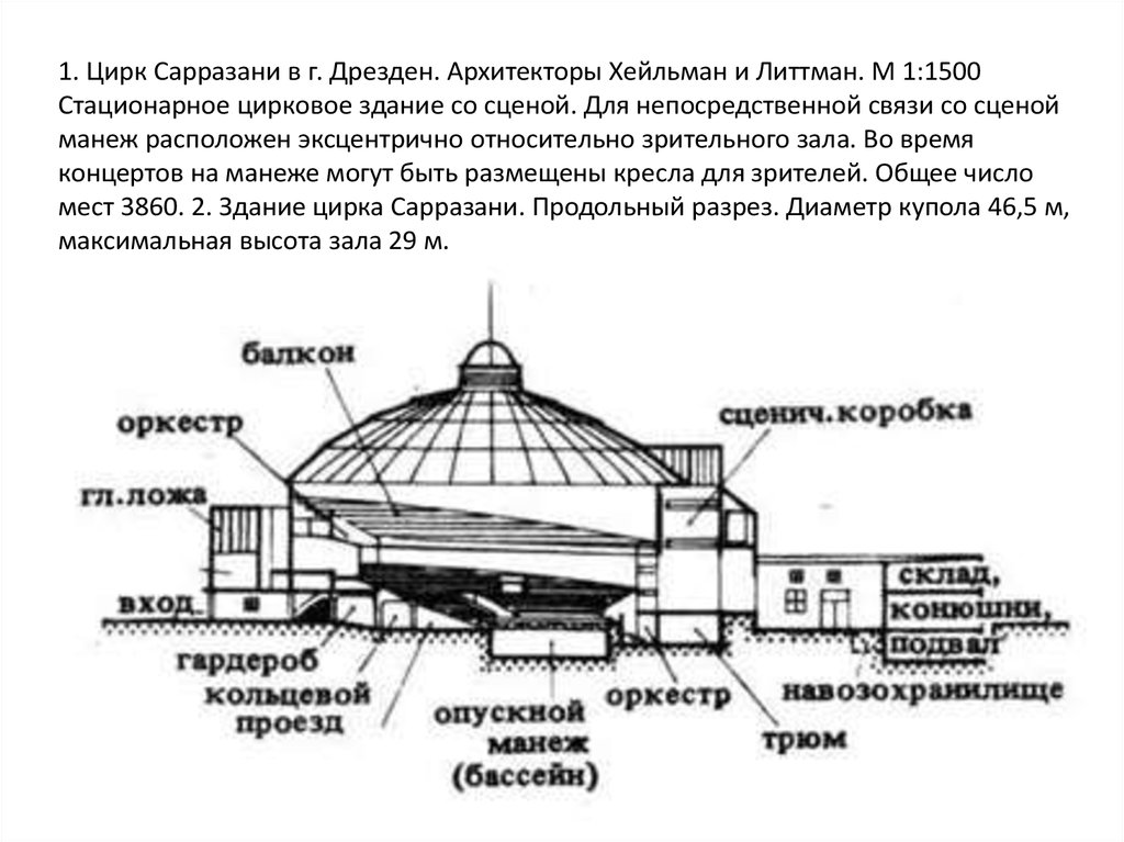 Устройство цирка схема внутреннее