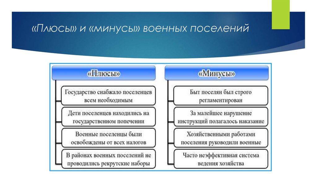 Служба плюс. Минусы военных поселений. Военные посньентя. Минусы. Военные поселения плюсы и минусы. Полюсы военного поселения.