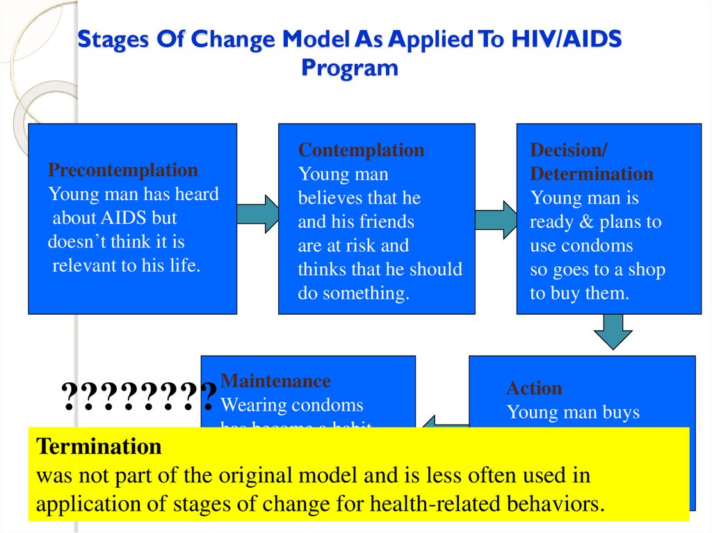 Stages Of Change Model As Applied To HIV/AIDS Program