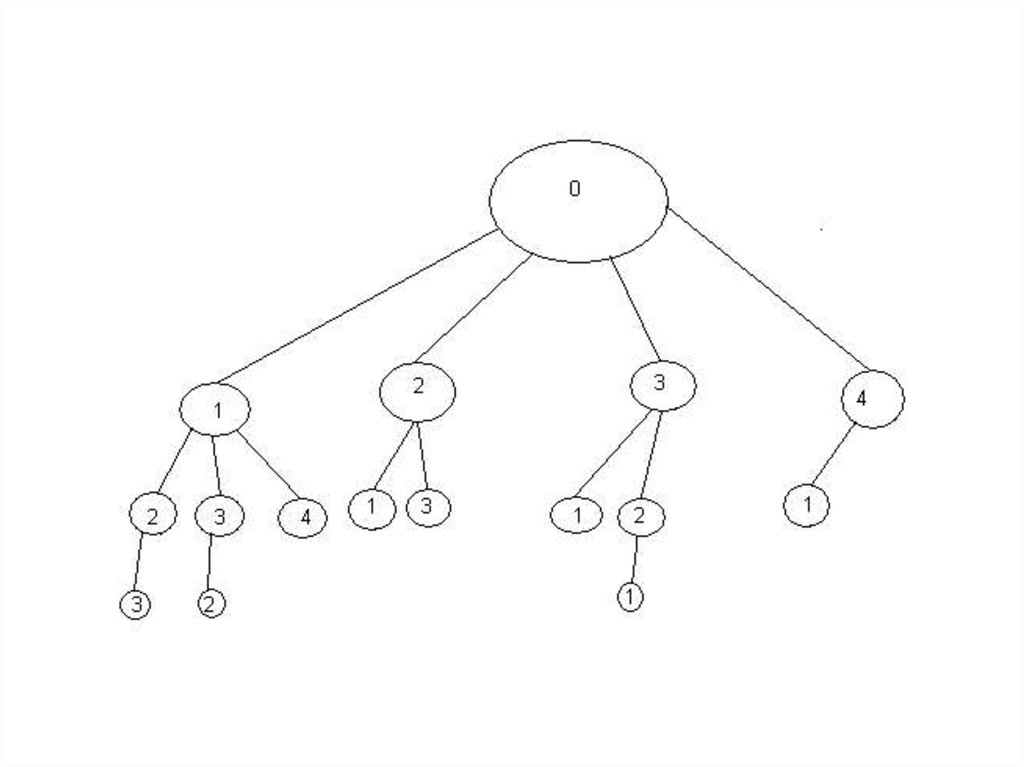 Полное дерево. Логическое дерево. Дерево решений Информатика. Построение Граф дерева. Построение графа дерево.