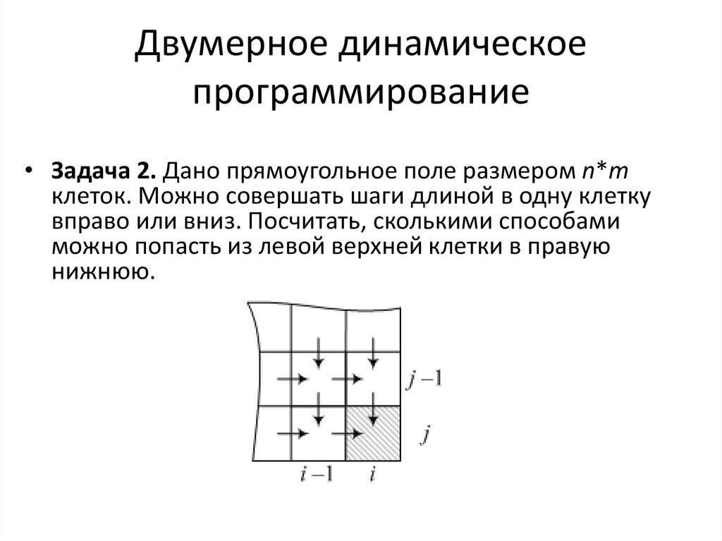 Двумерная свертка изображения