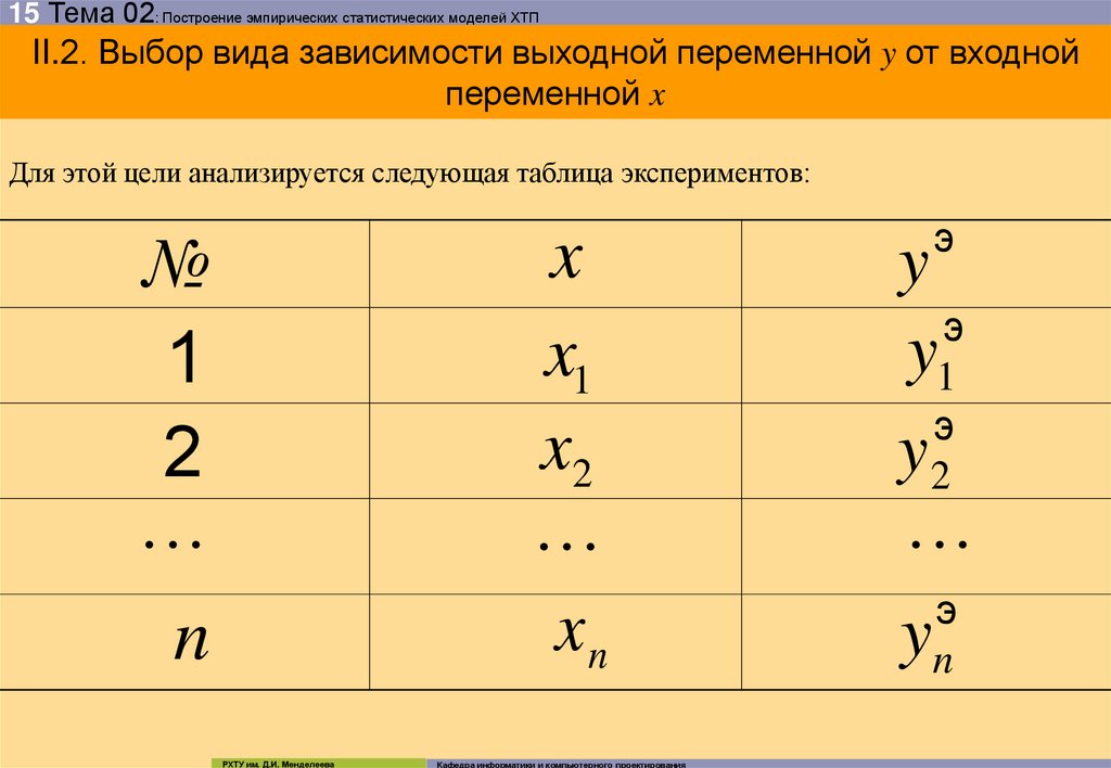 Ковид статистика