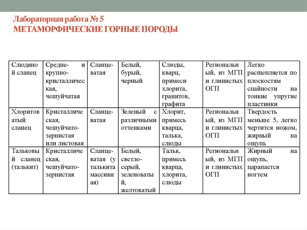 Метаморфическая карта расшифровка