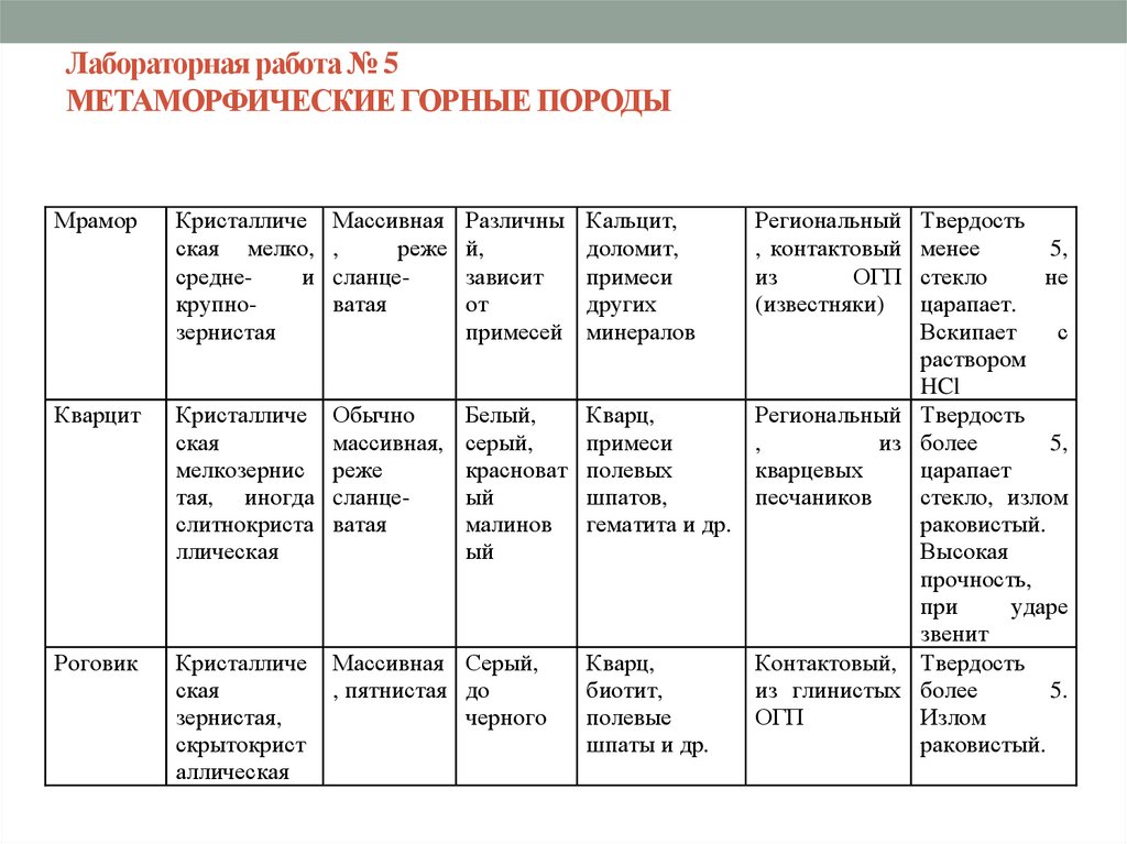 Таблица метаморфических горных пород