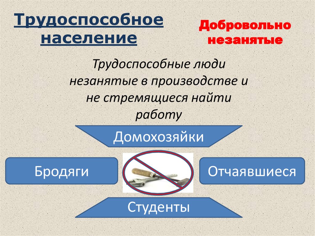 Безработица причины и последствия презентация 8 класс