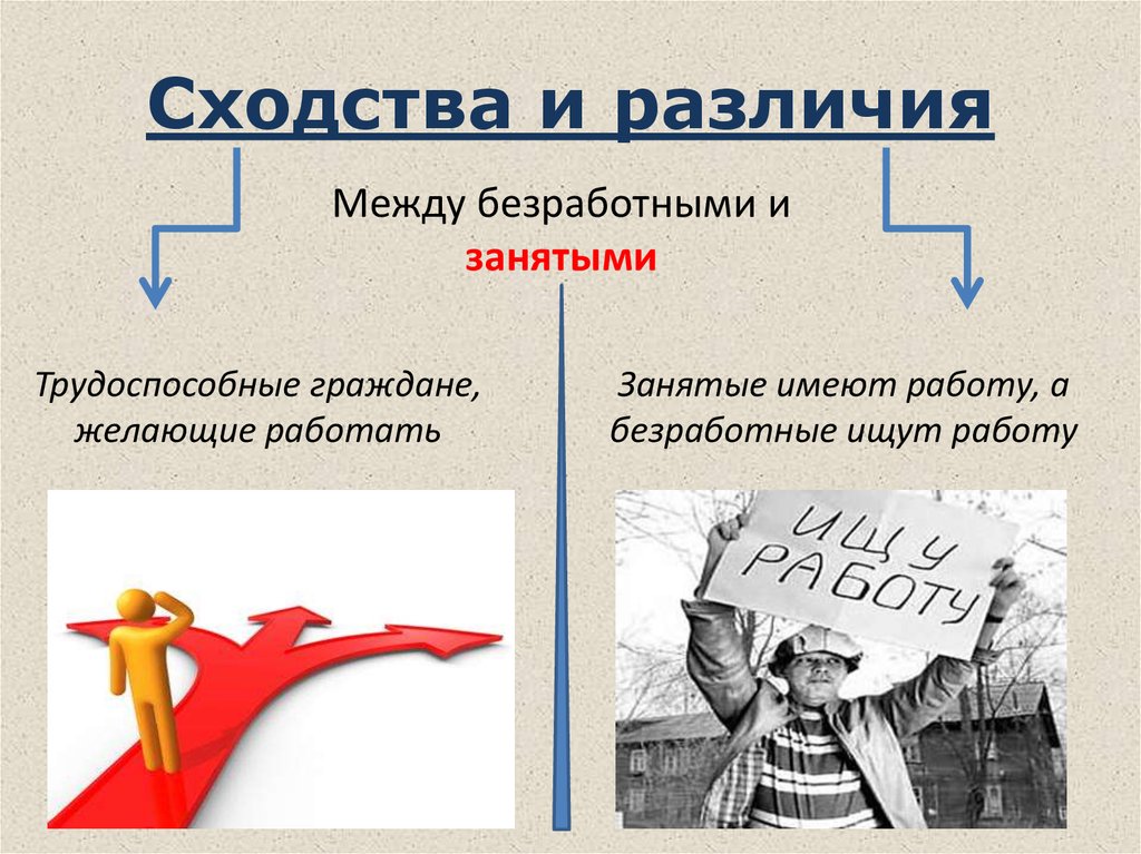 Безработица причины и последствия презентация 8 класс