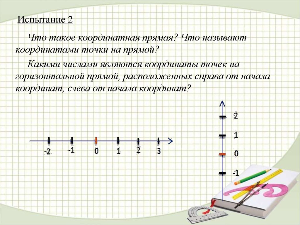 Координата числа. Координатная прямая. Координаты точек на координатной прямой. Координаты точки на прямой. Вертикальная координатная прямая.