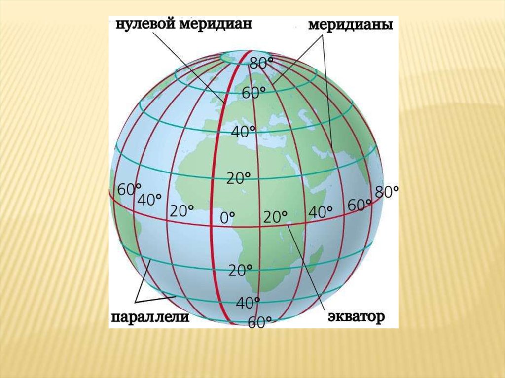 Южнее 60 параллели. Гринвичский Меридиан на карте. Гринвич Меридиан на градусной сетке. Глобус параллели и меридианы градусная сетка. Нулевой Меридиан на карте полушарий.