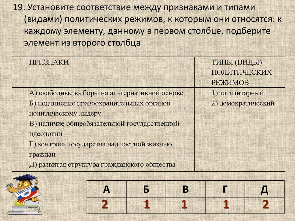 Установите соответствие между особенностями наступления юридической