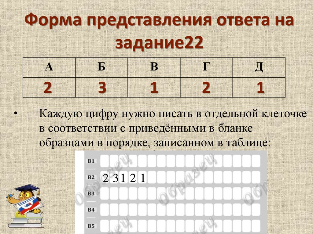 Задание 22. Форма ответа на представление. Элементы ответа на задание 22. Каждая цифра в отдельной клеточке. Таблица повторения терминов.