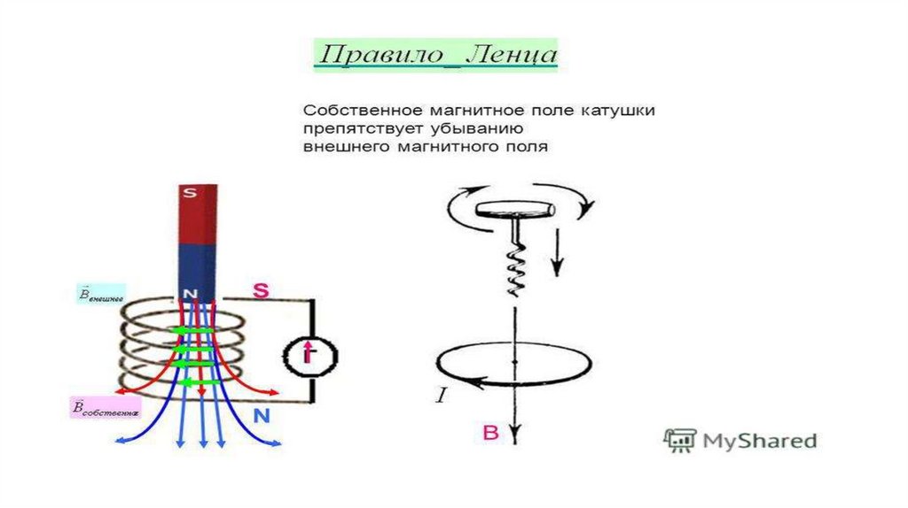 Изменение катушки