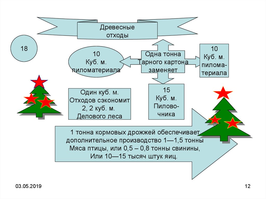 Вторая жизнь дерева презентация