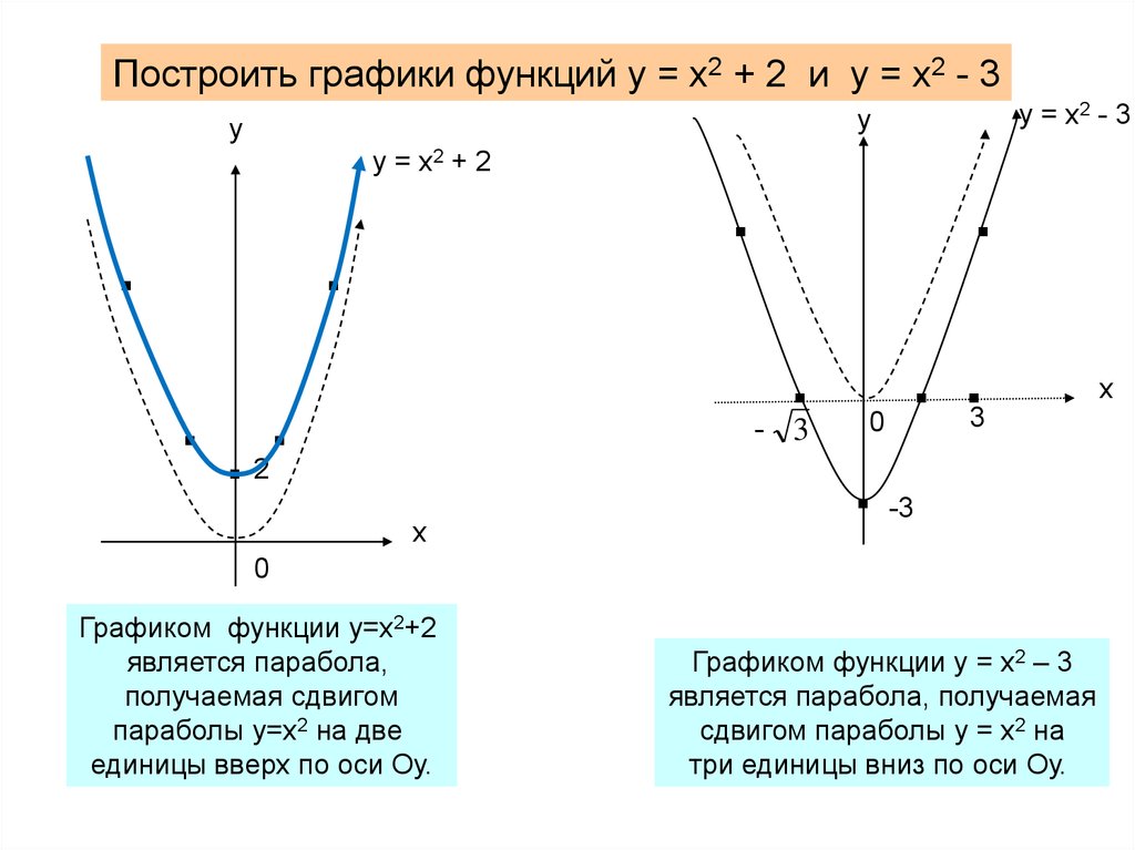 Построение графиков функций. 2) Постройте график функции у=х2-2х-3. Построение Графика функции у х2. Постройте график функции у х2 2х. У х2 2х 3 график функции.