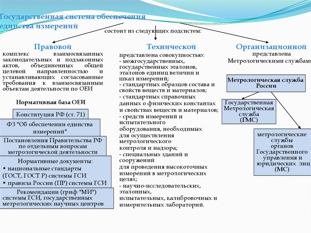 Единство измерений способы обеспечения