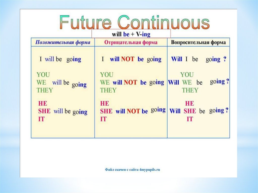 Вставить future continuous