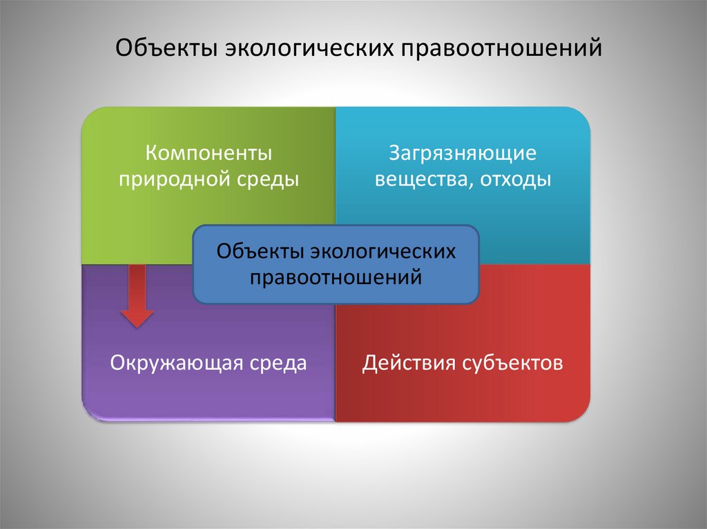 Экологические правоотношения