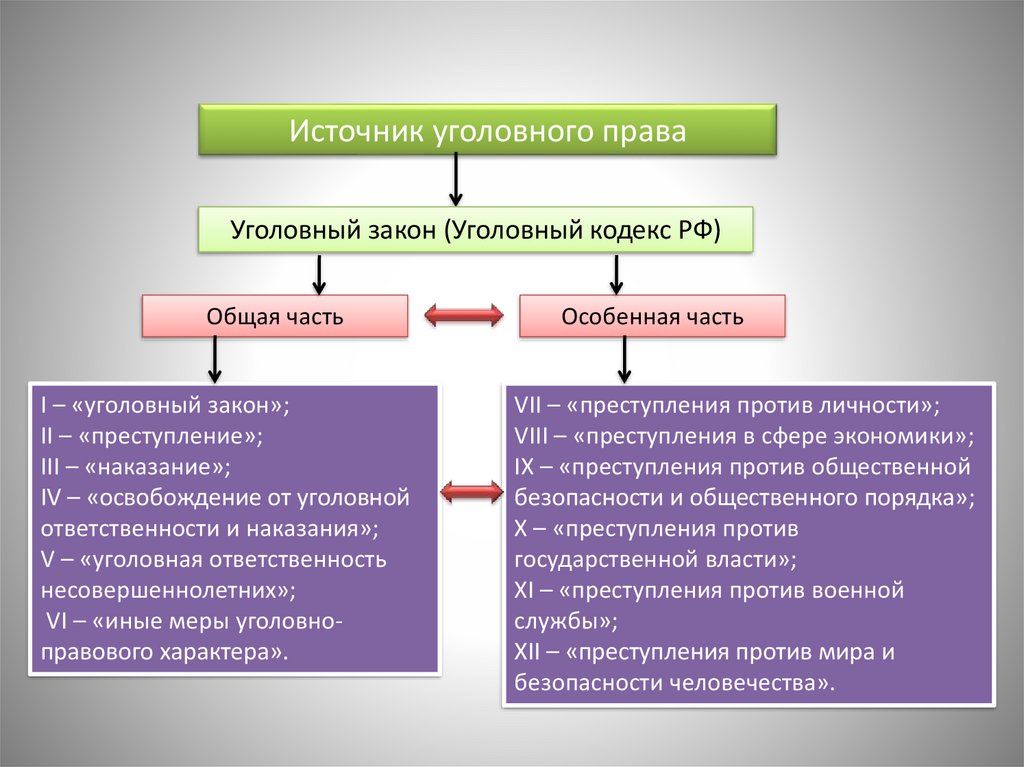 Общее уголовное право. Источники уголовного права. Источники головного право. Виды источников уголовного права. Источники уголовного закона.