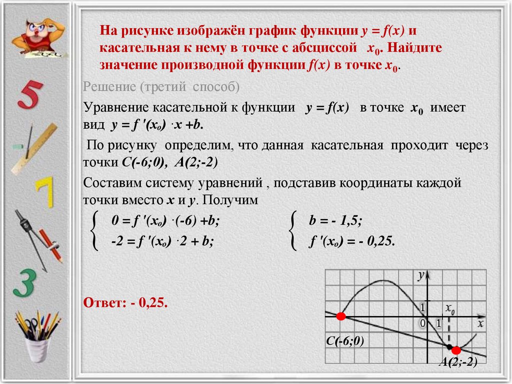 На рисунке изображён график функции y = f(x) и касательная к нему в точке с абсциссой x0. Найдите значение производной функции
