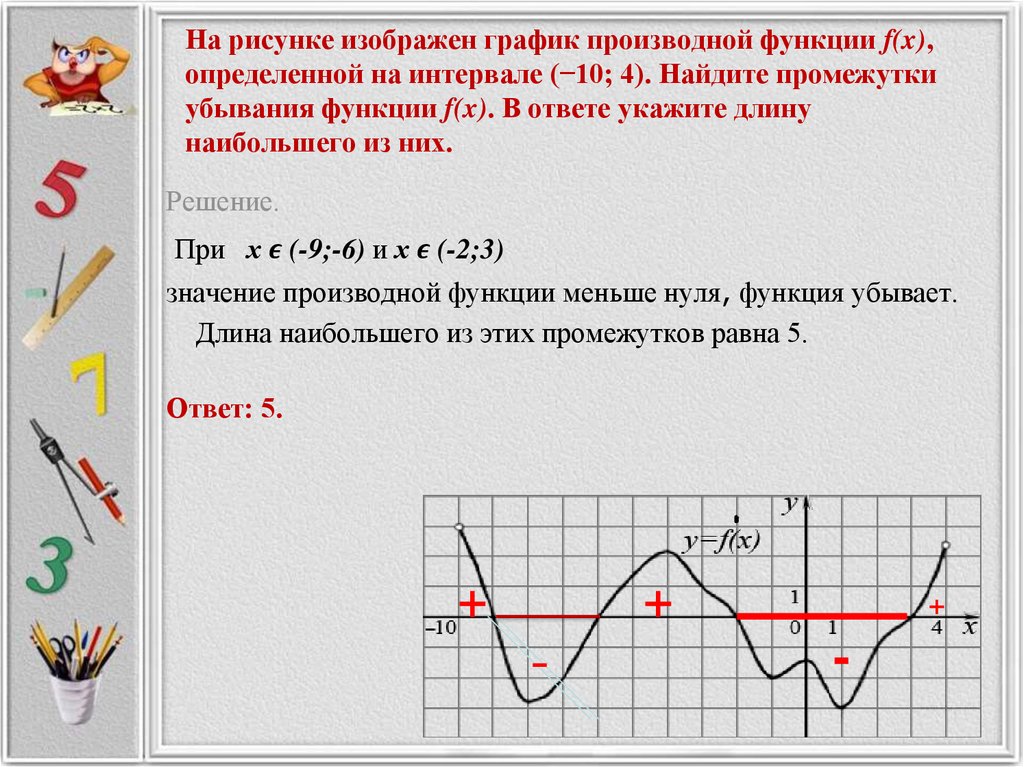 На рисунке изображен график производной функции f(x), определенной на интервале (−10; 4). Найдите промежутки убывания функции