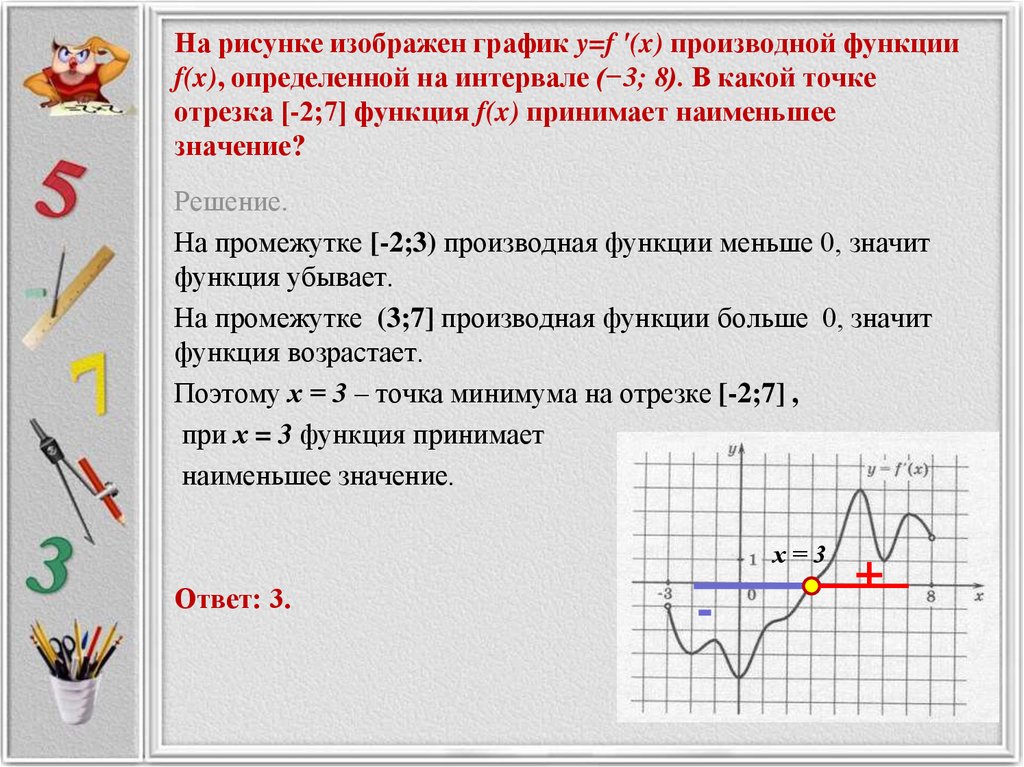 На рисунке изображен график y=f '(x) производной функции f(x), определенной на интервале (−3; 8). В какой точке отрезка [-2;7]