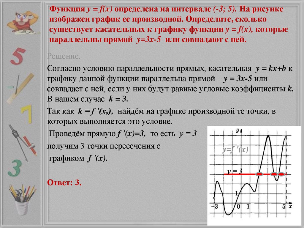 Функция y = f(x) определена на интервале (-3; 5). На рисунке изображен график ее производной. Определите, сколько существует