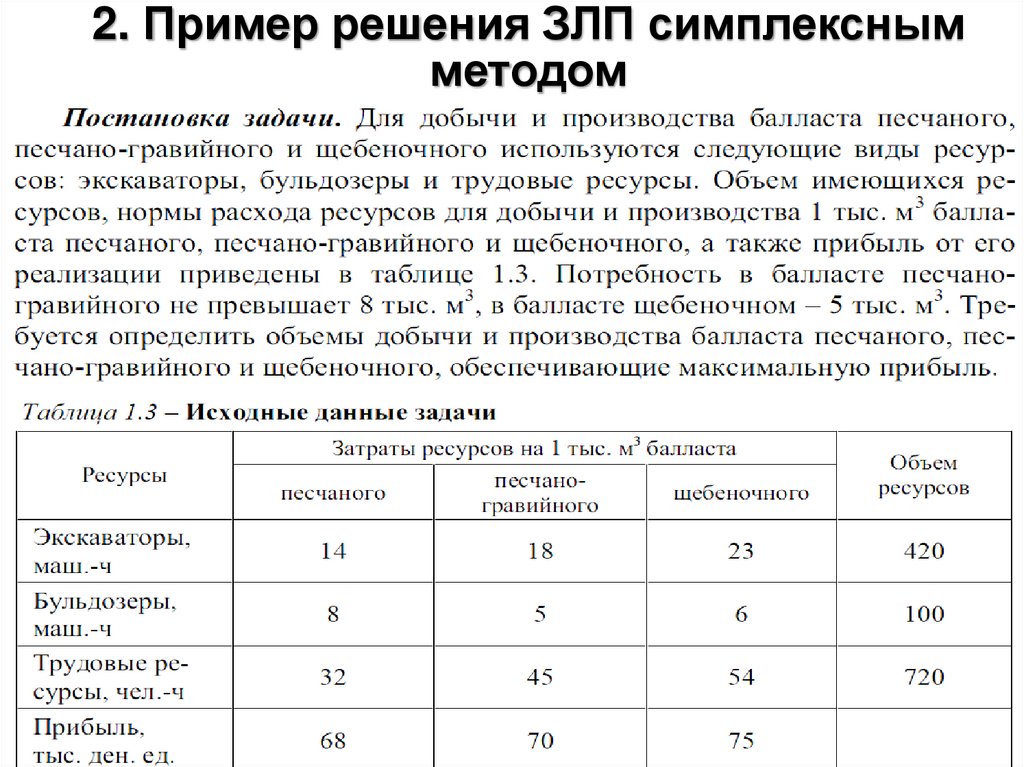 Карта кормления симплекс