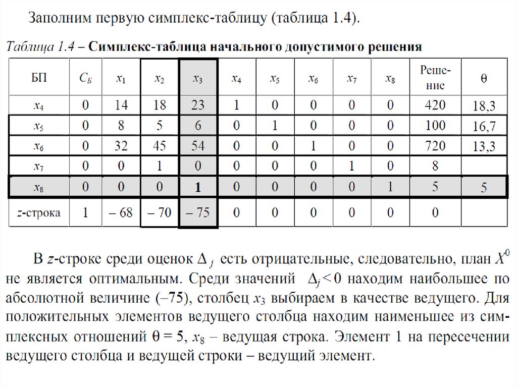 Карта кормления симплекс