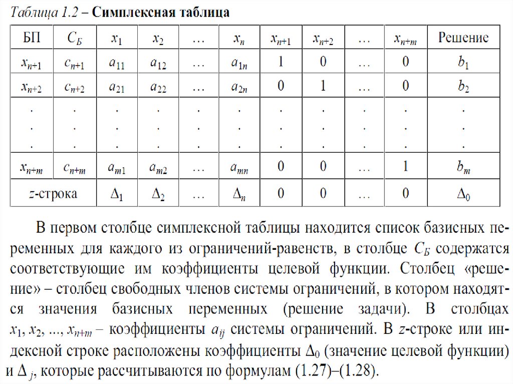 Расположена таблица. Симплекс-таблица для двойственной задачи. Свободные члены симплекс таблица. Строка функционала симплекс. Симплекс метод задачи на смеси.