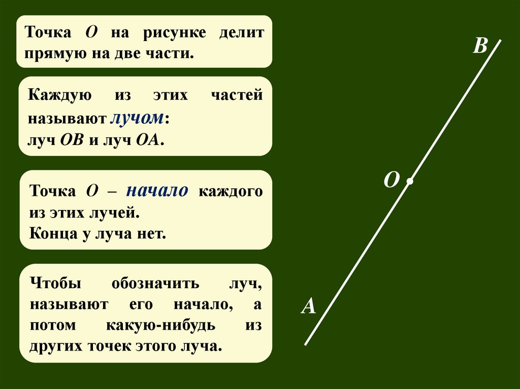 Луч математика 5 класс. Плоскость прямая Луч. Плоскость прямая Луч 5 класс. Тема. Плоскость. Прямая. Луч. Отрезок плоскость прямая Луч.