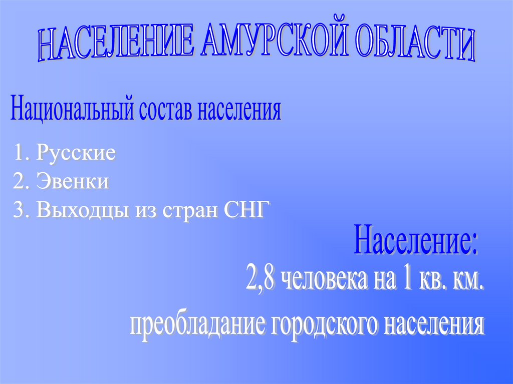 Население Амурской области - online presentation