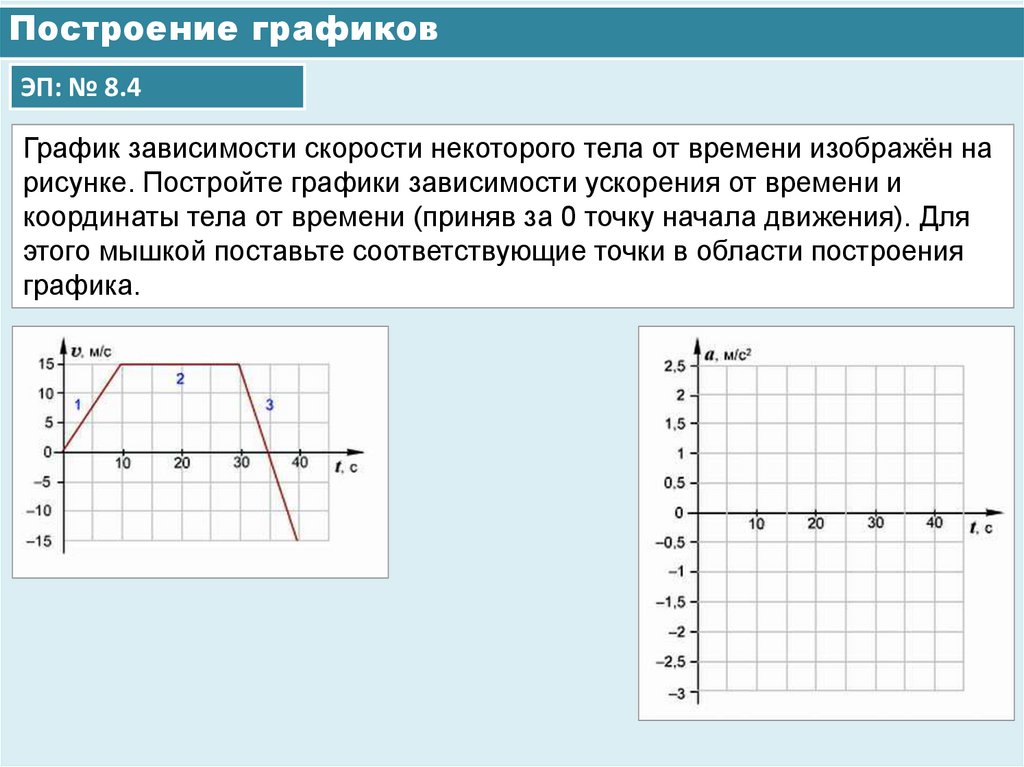 Основы кинематики 8 класс физика