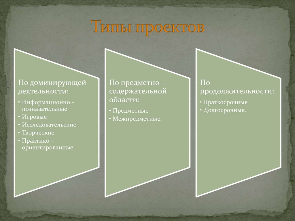 Какие существуют типы проектов по предметно содержательной области тест