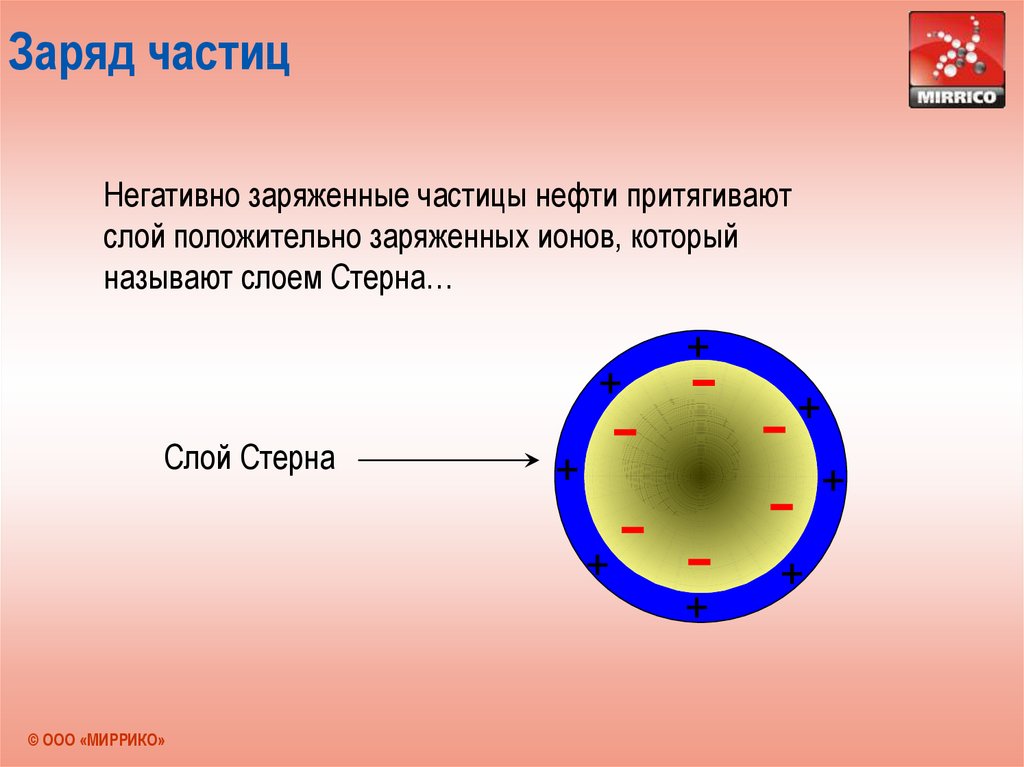 Положительные частицы