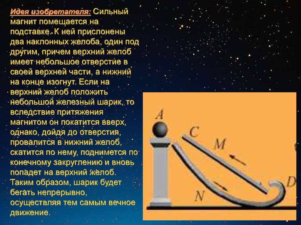 Шарик удерживается так как показано на рисунке что произойдет с шариком если магнит замкнуть