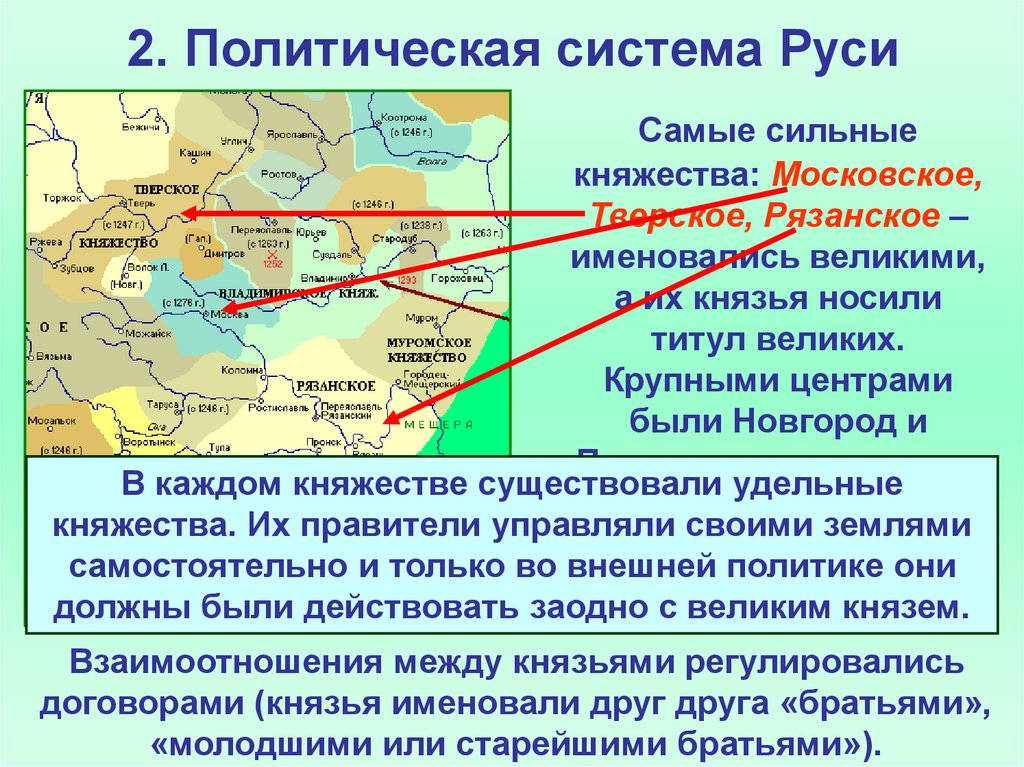 2. Политическая система Руси