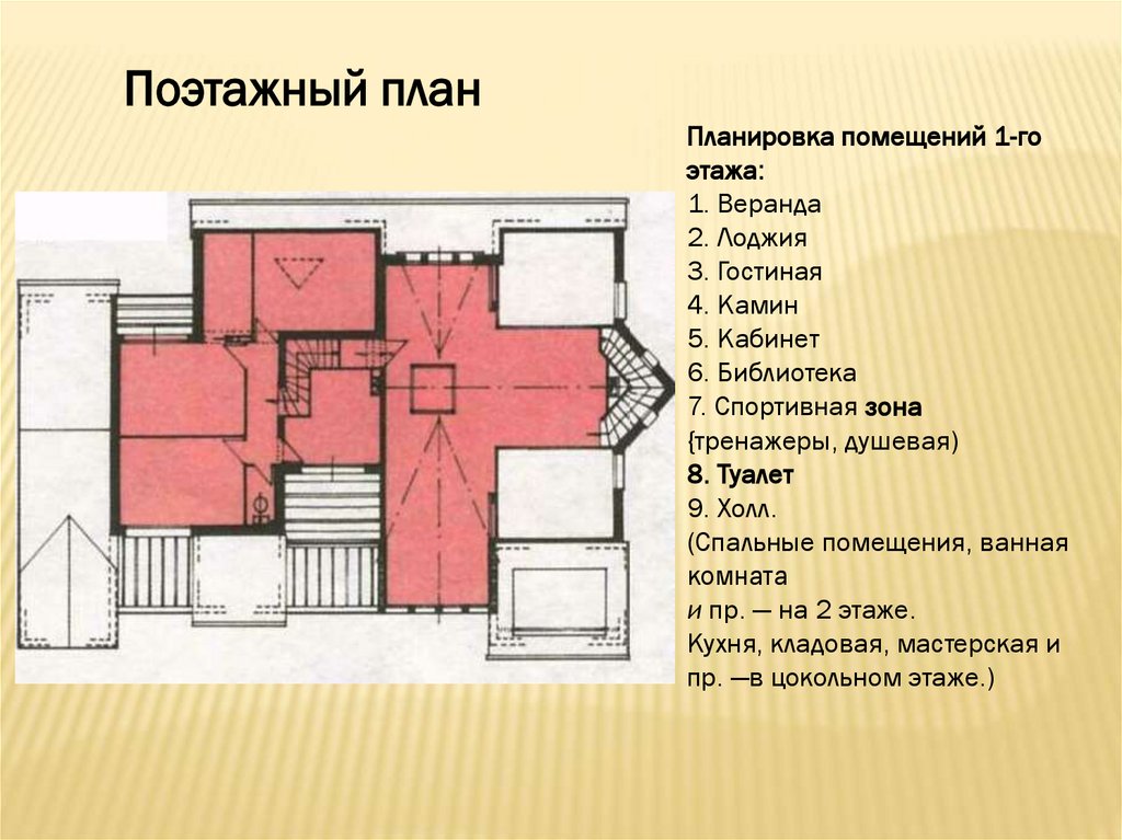 Функциональная планировка своего дома. Поэтажный план. Планировка помещения 1 этажа. Поэтажный план здания. Функциональная архитектурная планировка своего жилища.