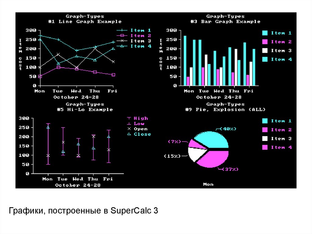 В каком виде представляются исходные данные в табличных процессорах