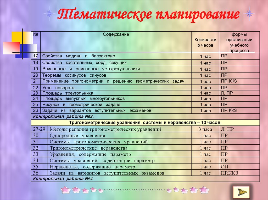 Для качественного восприятия текста презентации рекомендуется выбирать шрифты типа тест