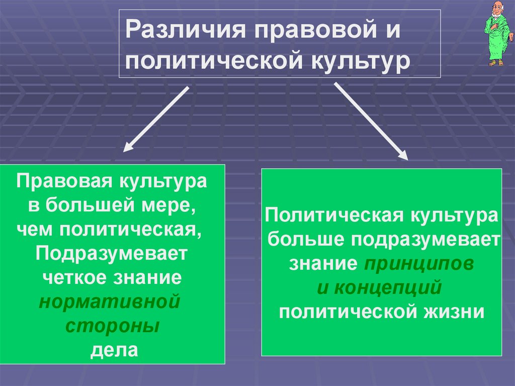 В чем состоят различия политических. Правовая и политическая культура. Правовая и политическая культура сходства и различия. Правовая и политическая культура сходства. Сходства и различия правовой и политической культуры.