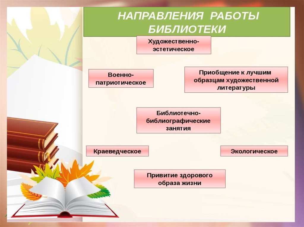 Библиотека заданий. Направления работы библиотеки. Направления в библиотечной работе. Основные направления работы библиотекаря. Формы работы школьной библиотеки.