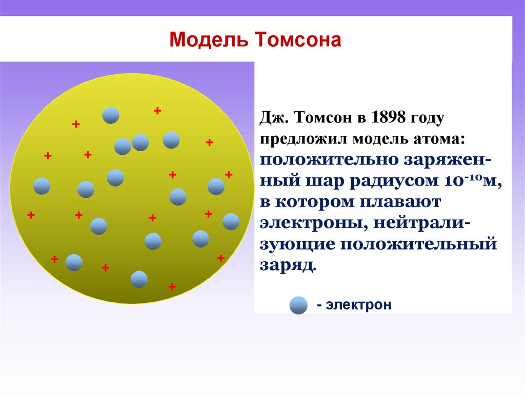 Какую модель строения атома предложил томсон. Модель Томсона строение атома. Модель атома Дж.Томпсона.. Атомное строение Томпсона. Модель атома Томсона картинки.