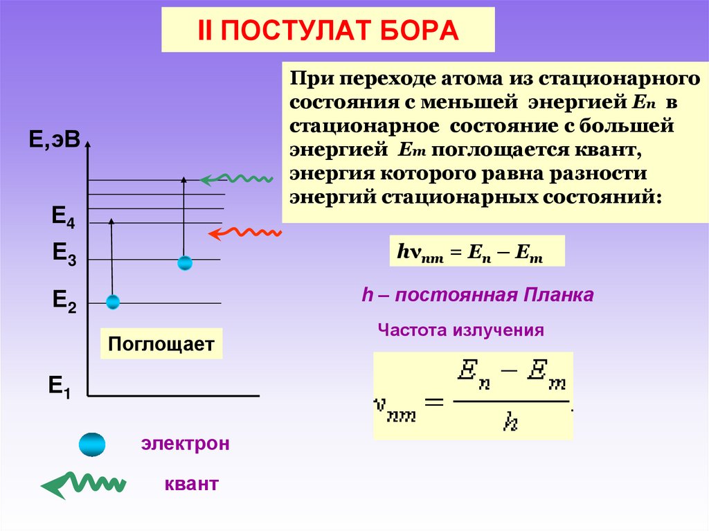 Модель атома по бору 11 класс. Постулаты Бора энергия электрона. Постулаты Бора энергетические уровни. Формула постулаты Бора 11 класс. Квантовые постулаты Бора.