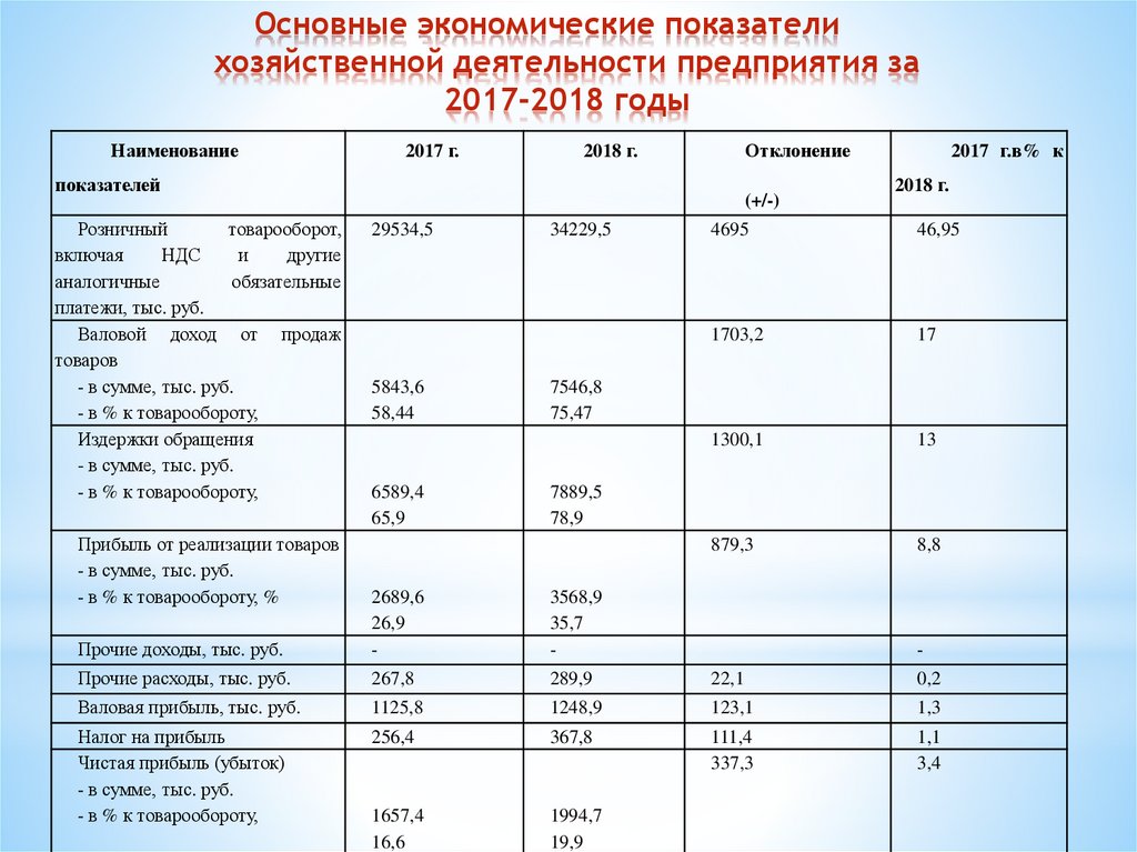 Экономические показатели презентация